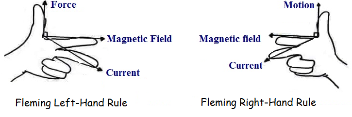 fleming-rule-of-right-left-hand