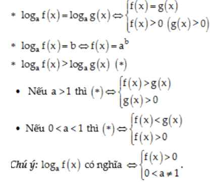 công thức phương trình logarit