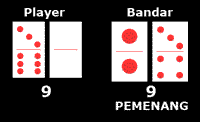 BandarQ, Domino99, Qiu Qiu, Capsa Susun, Domino Qiu Qiu