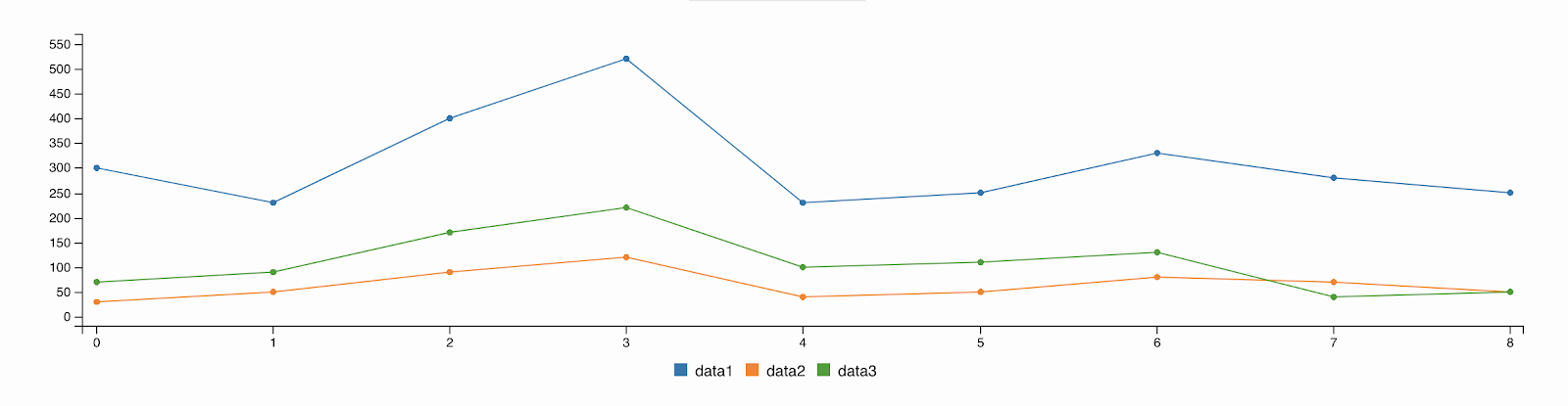 C3.js screenshot