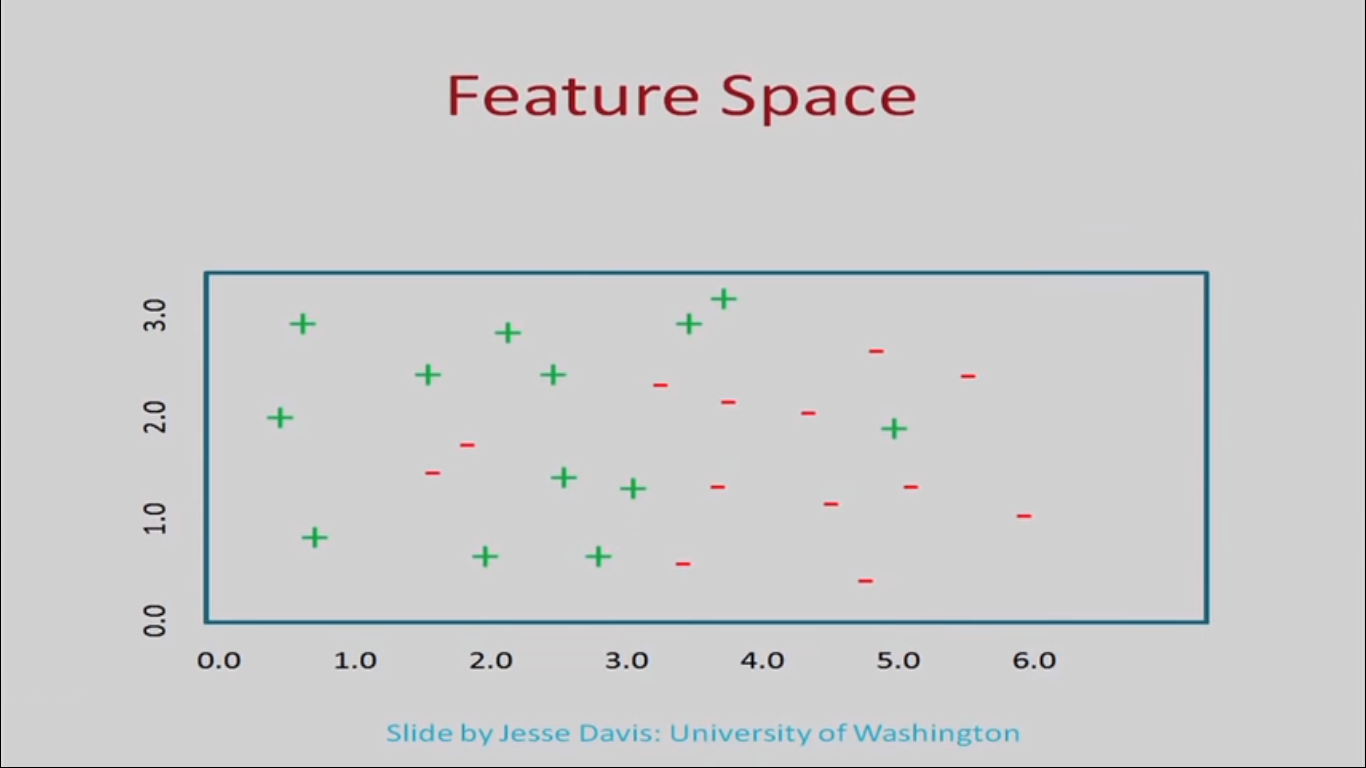 write about a biased hypothesis space