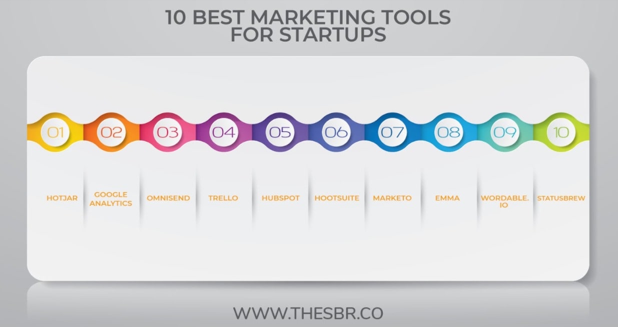 Best Marketing Tools for Start-ups Business