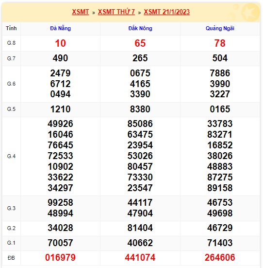  soi cầu xsmt 28-1-23, soi cau xsmt 28 01 23, du doan xsmt  28/1/2023, chot so mt 28-1-2023, du doan xsmt 28/1/23