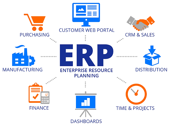Qué tipo de sistema ERP conviene a la empresa? | SST Soluciones