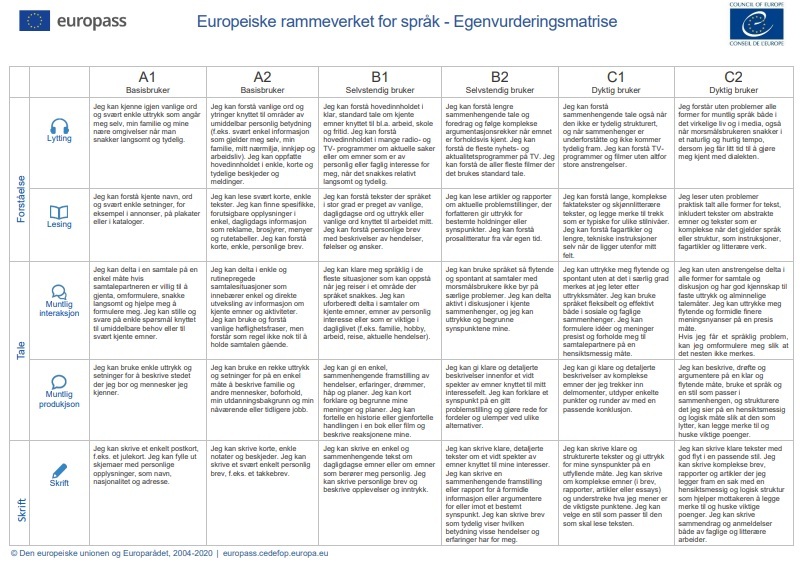 Rammeverket for sprak