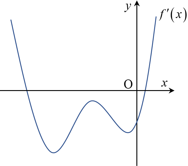 10. Cho hàm số (fleft( x right)) thỏa mãn (fleft( 0 right) = 0) và có (y = f'left( x right)) là hàm số bậc bốn và có đồ thị là đường cong trong hình bên. Số điểm cực trị của hàm số (gleft( x right) = left| {,fleft( {{{left| x right|}^3}} right) - left| x right|,} right|) là</p> 1
