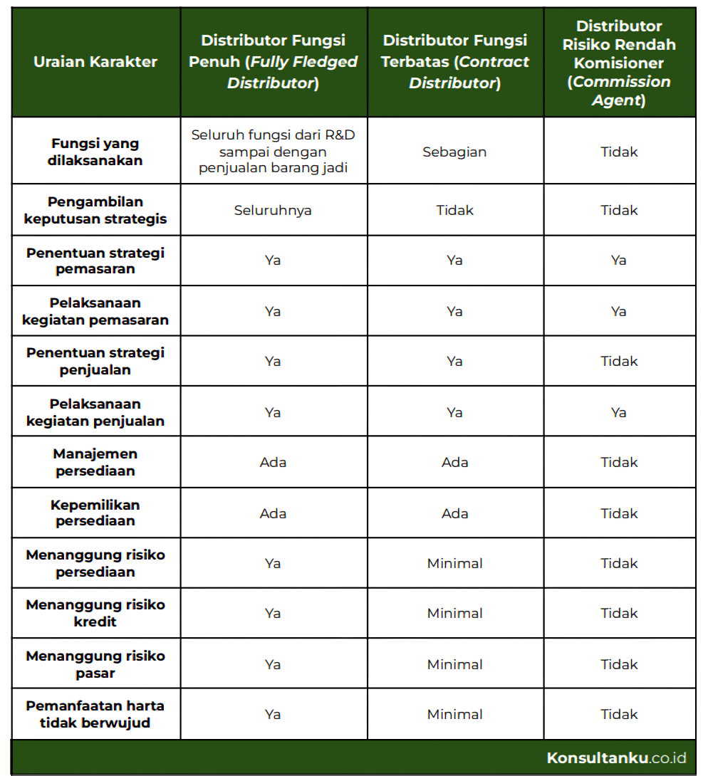 transfer pricing, transfer pricing adalah, metode transfer pricing