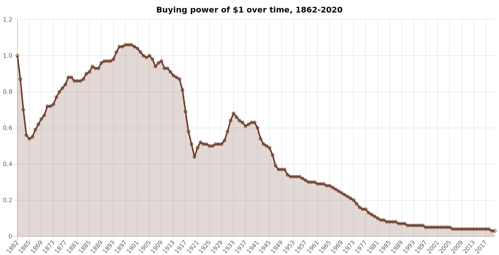 Bitcoin - Buying Power Chart