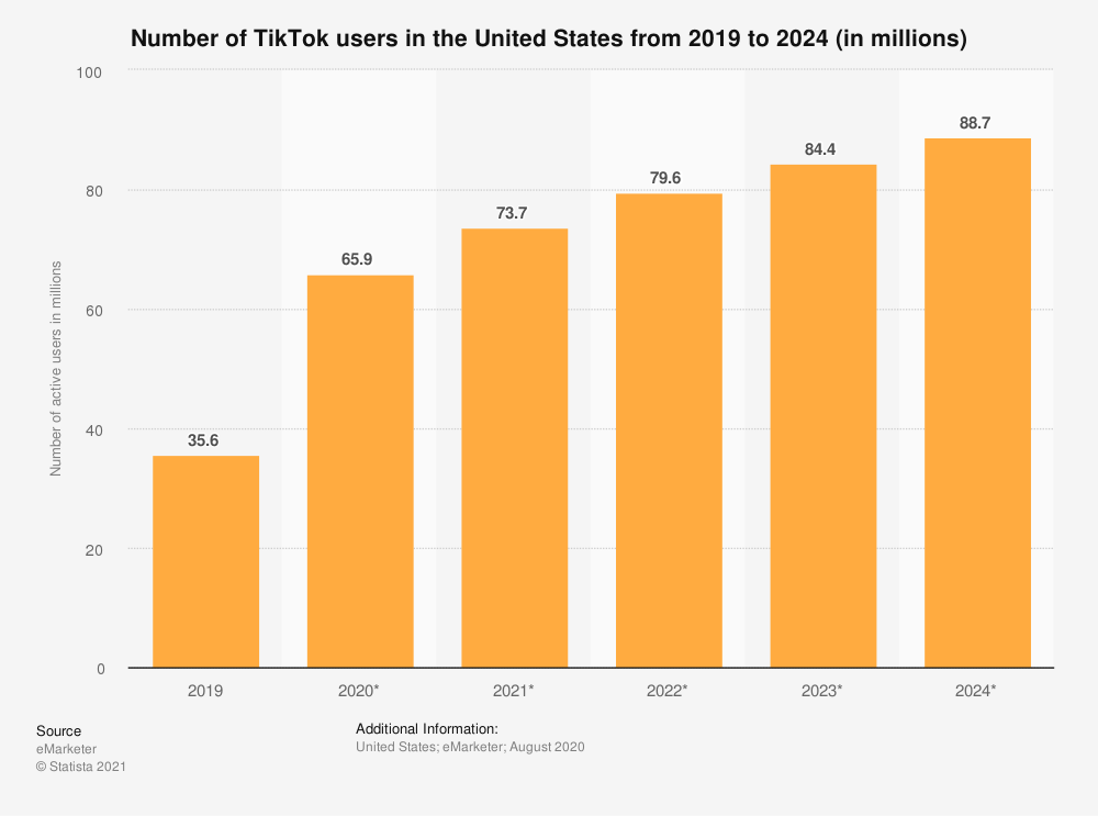 number of tiktok users in the us grin influencer marketing tiktok influencers