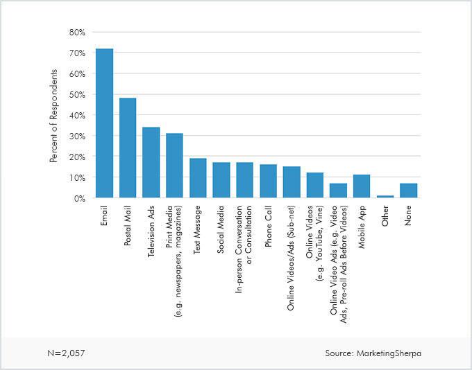 email marketing stats