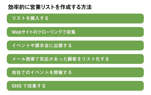 営業リストを効率的に作る方法
