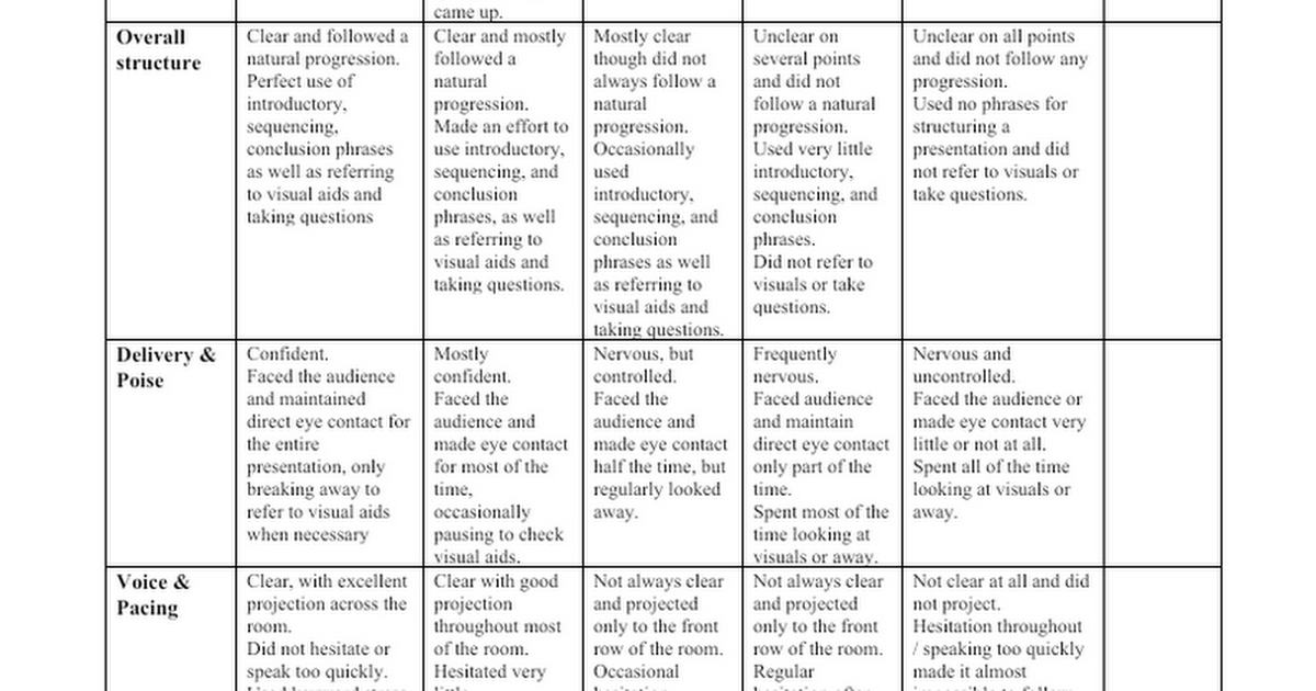 video presentation rubric doc