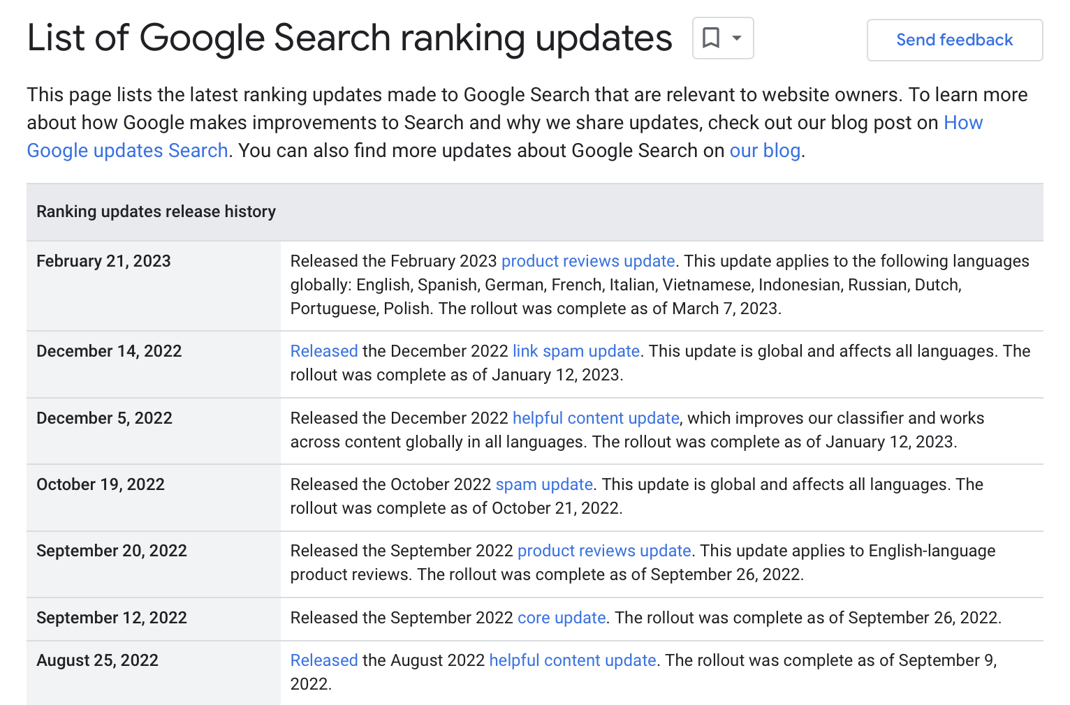 Google search ranking updates