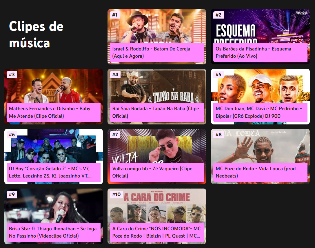 maiores clipes de música do Youtube Brasil em 2021