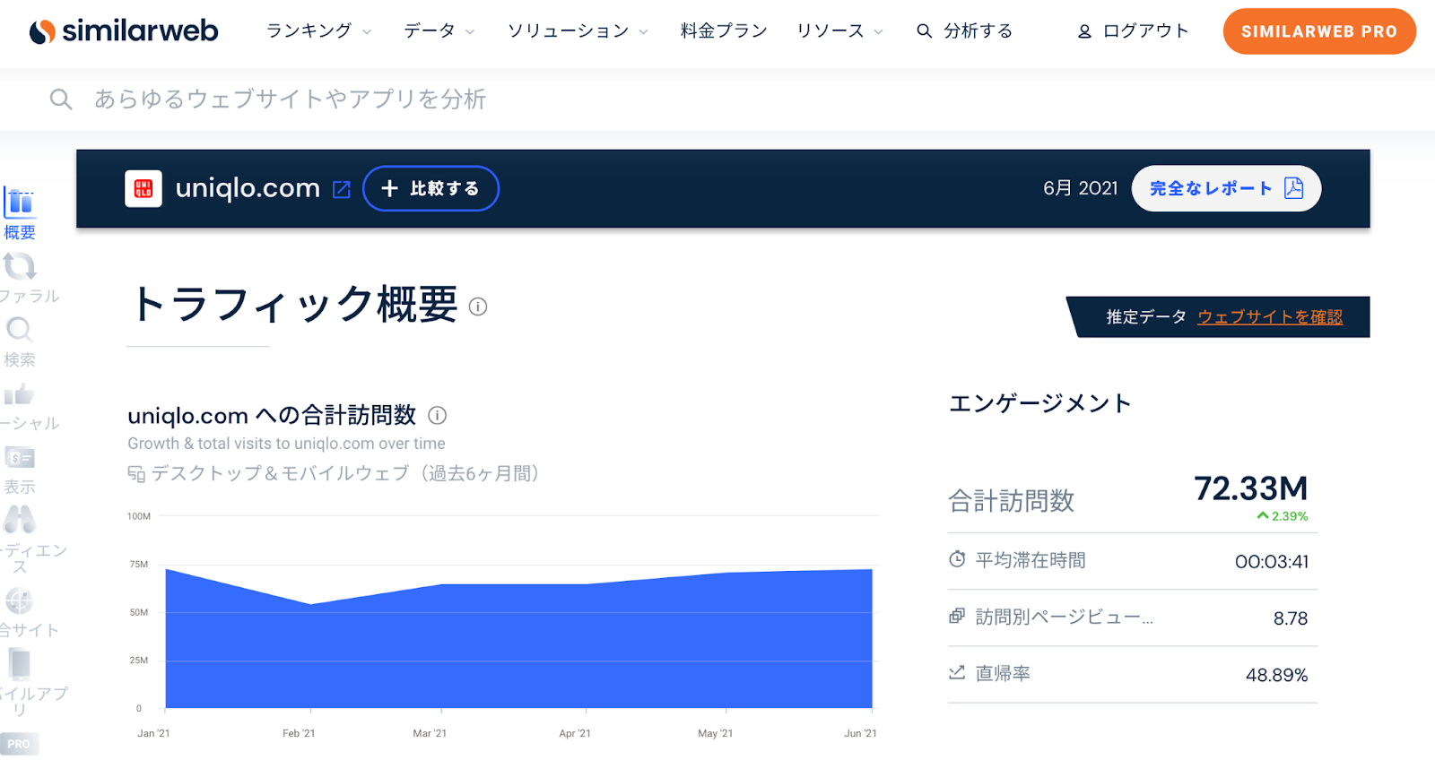 シミラーウェブのインターフェース