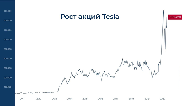 Акции динамика за год график : Динамика акций МЕЧЕЛ пр. : 1997-2017