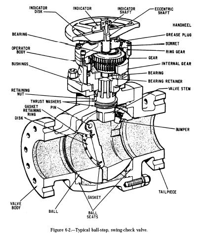 High pressure ball valve diagram