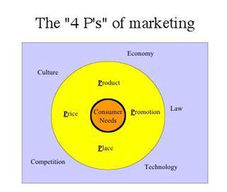 http://ocw.mit.edu/courses/sloan-school-of-management/15-812-marketing-management-fall-2002/15-812f02.jpg