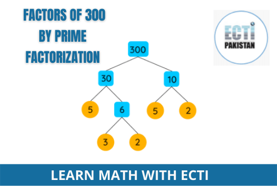 Factors of 300 by prime factorization