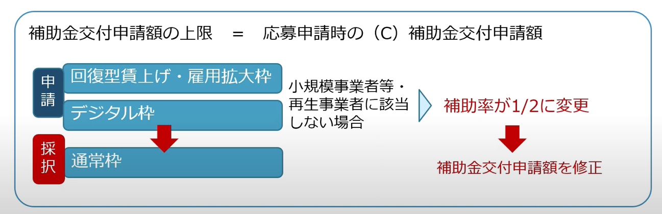 グラフィカル ユーザー インターフェイス, テキスト, アプリケーション, チャットまたはテキスト メッセージ

自動的に生成された説明