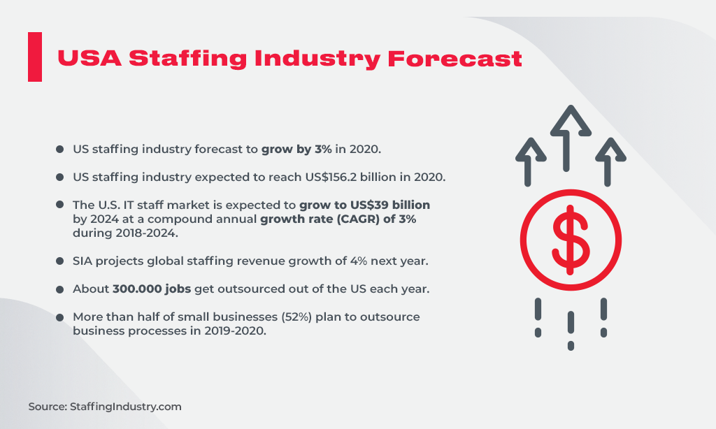 Augmenting the Workforce to Achieve Business Strategy – Data Trends