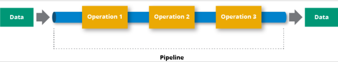 Big Data Pipeline: Batch Data pipeline