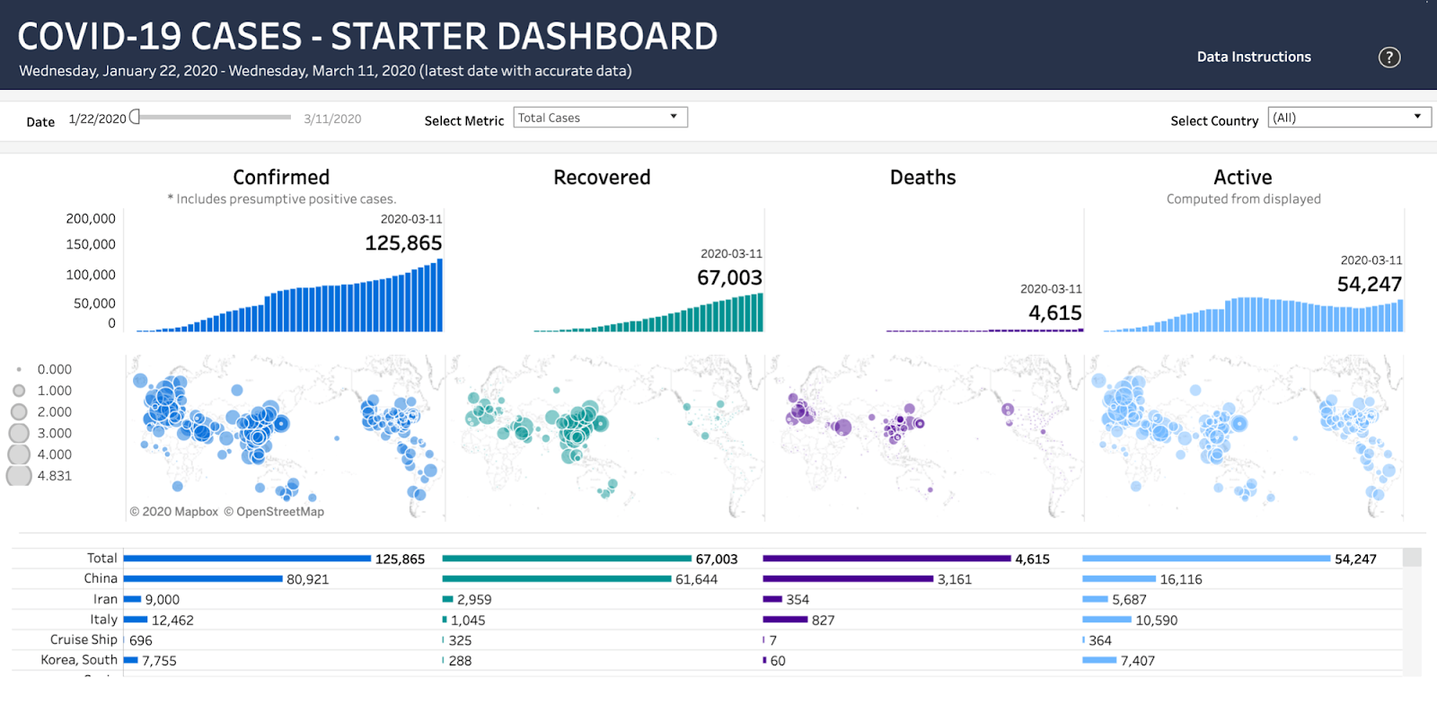 dashboard covid