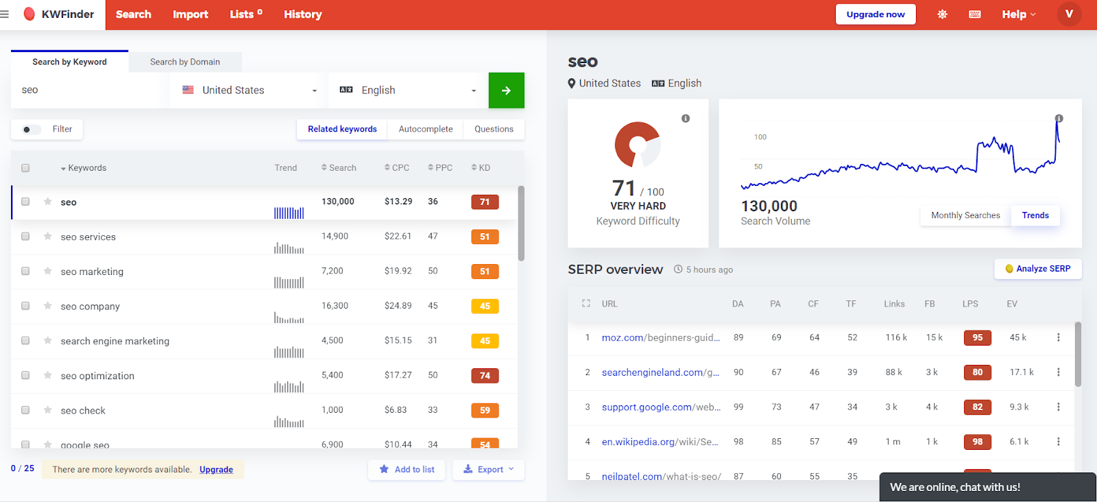What Is Keyword Search Volume Seo Edu Blog