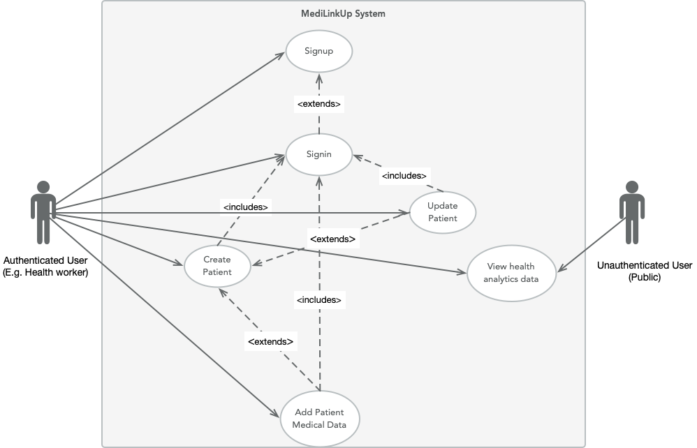 MediLinkUp_users