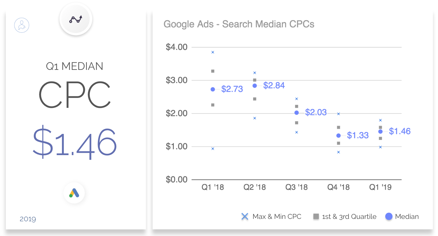 google ads high CPC alert script