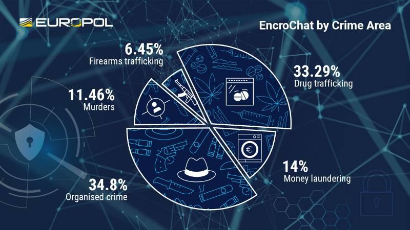 Types of EncroChat Users