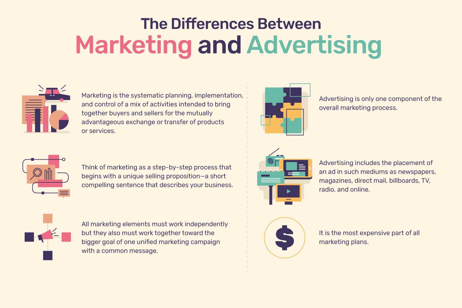 Differentiating Marketing from Advertising