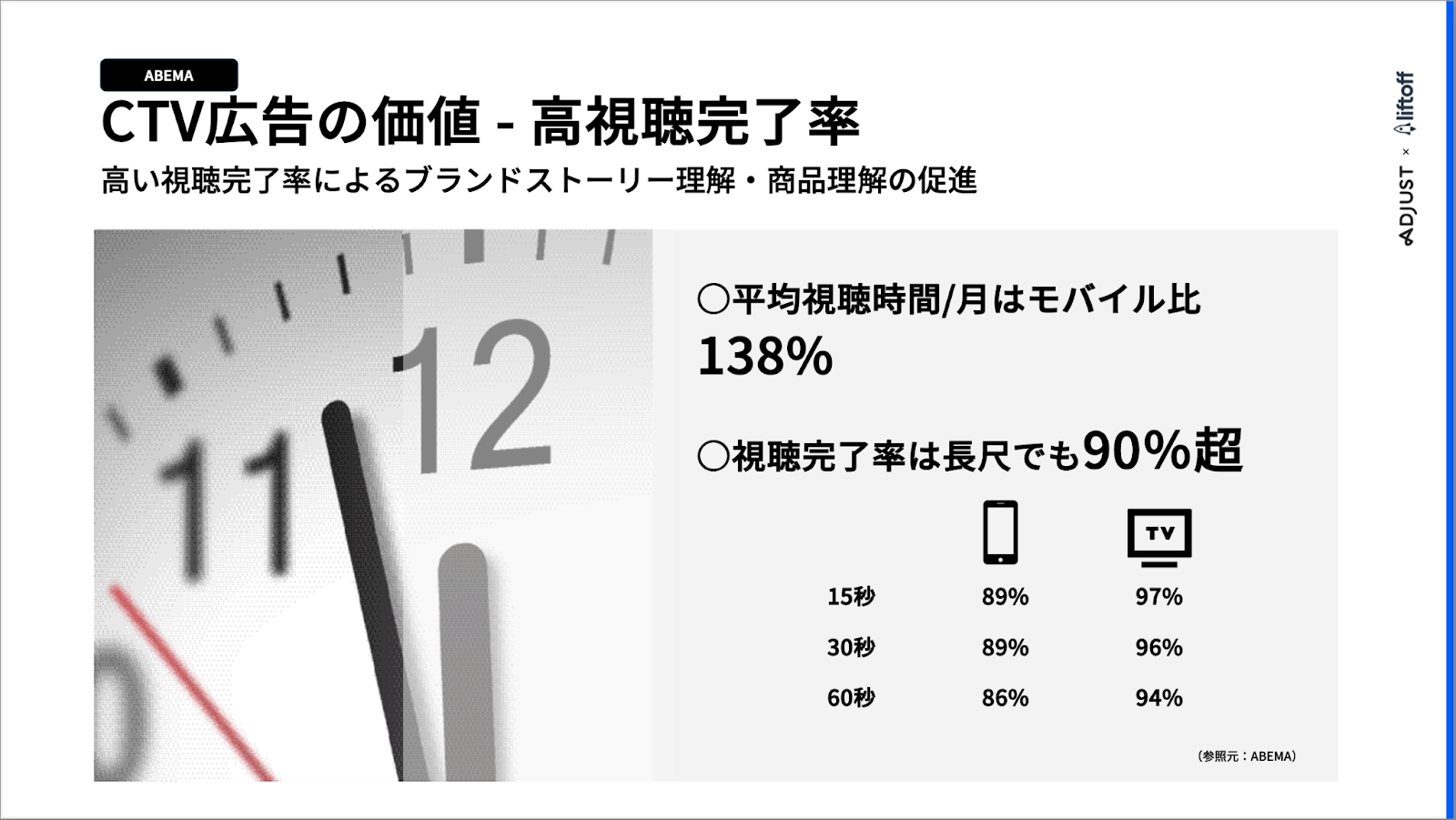 Japan App Summit 2022｜CTV広告最新トレンドと活用法より