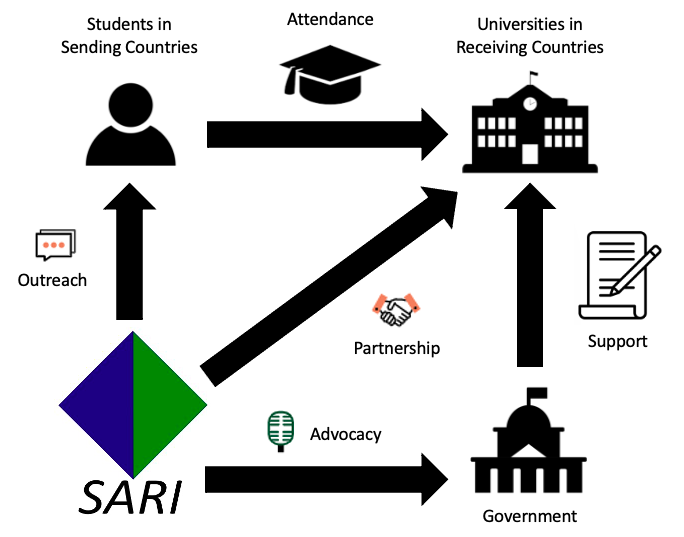 Diagram

Description automatically generated