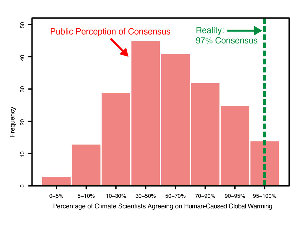 consensus gap