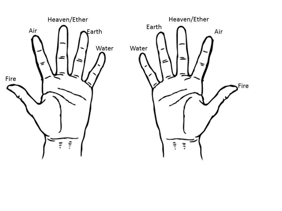 hands-five-elements.jpg