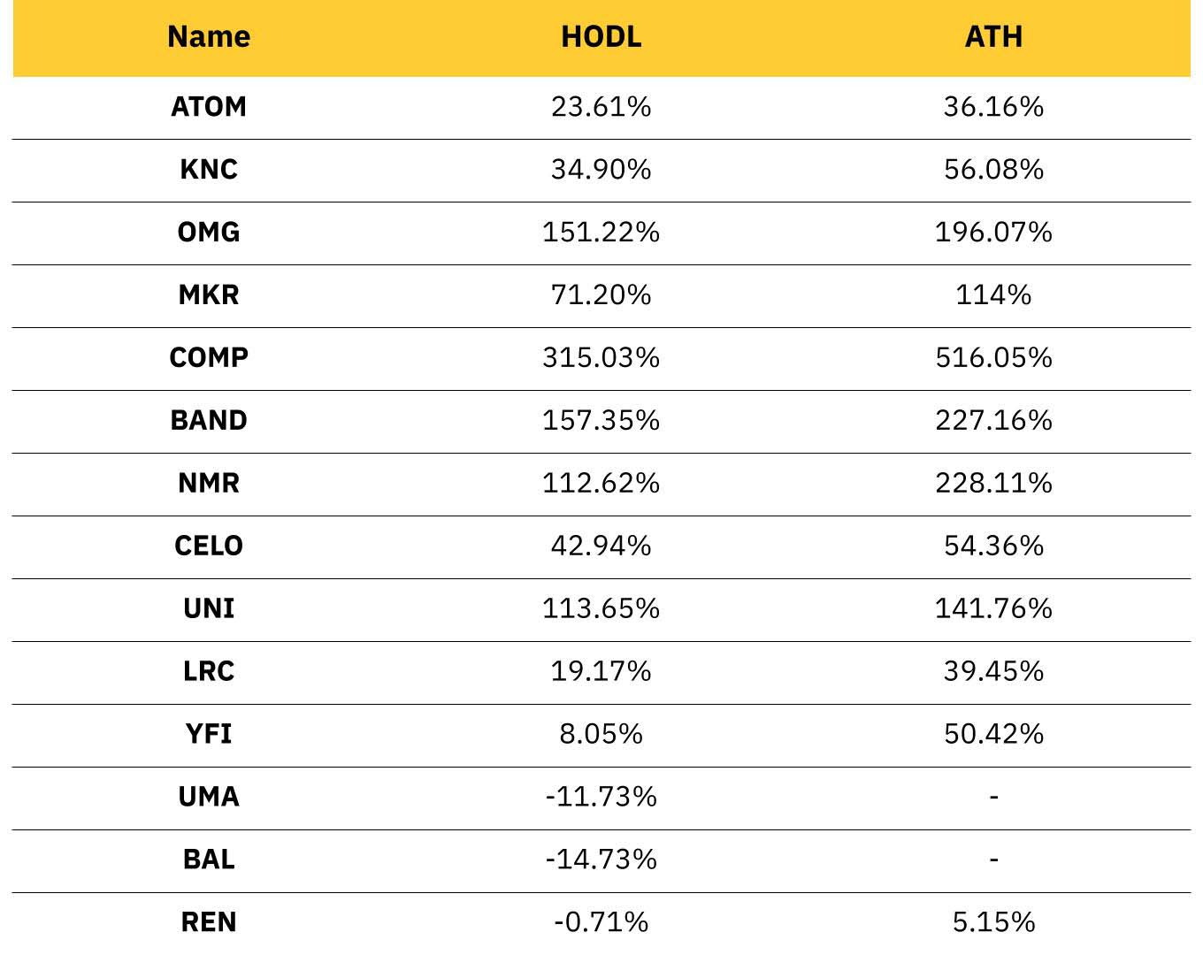 The Coinbase Effect 2020