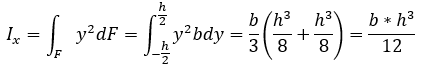 момент инерции прямоугольник формула расчет