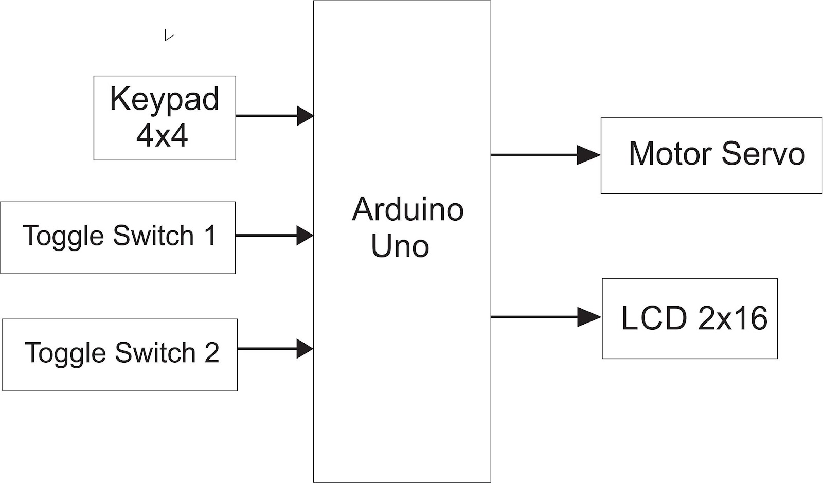 C:\Users\A455L\AppData\Local\Microsoft\Windows\INetCache\Content.Word\diagram blok pa1.jpg