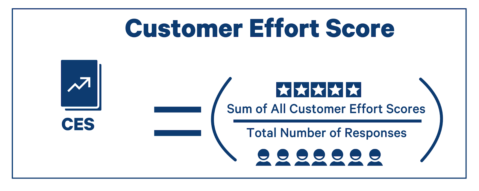 customer effort score formula