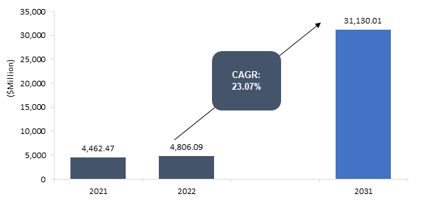 Battery Thermal Management System Market for Mobility and Consumer Electronics