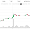 Is Bitcoin Projected To Go Up / Bitcoin Will Bitcoin Touch 100k In 2021 Here S Why You Should Invest Now The Economic Times : Citizens in emerging markets are fleeing failing fiat.