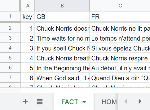 La table FACT sur Google Sheets