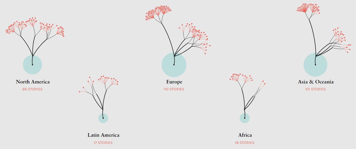  The Key Workers project visualization, an ode to migrant essential workers’ contribution in filling labor gaps during the pandemic. Different branches represent different continents.