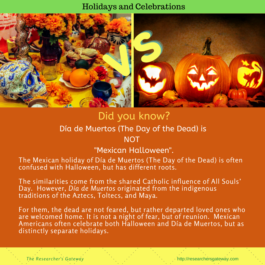 History of Halloween - The Researcher's Gateway
