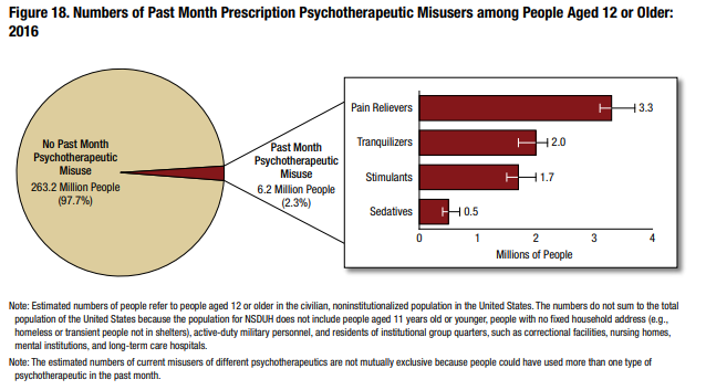 prescription-drugs-7-out-of-10-americans-take-at-least-one-study