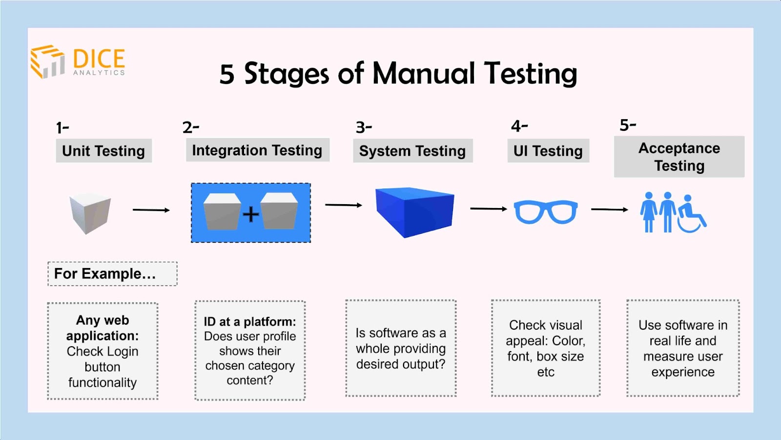 What's manual testing in QA?