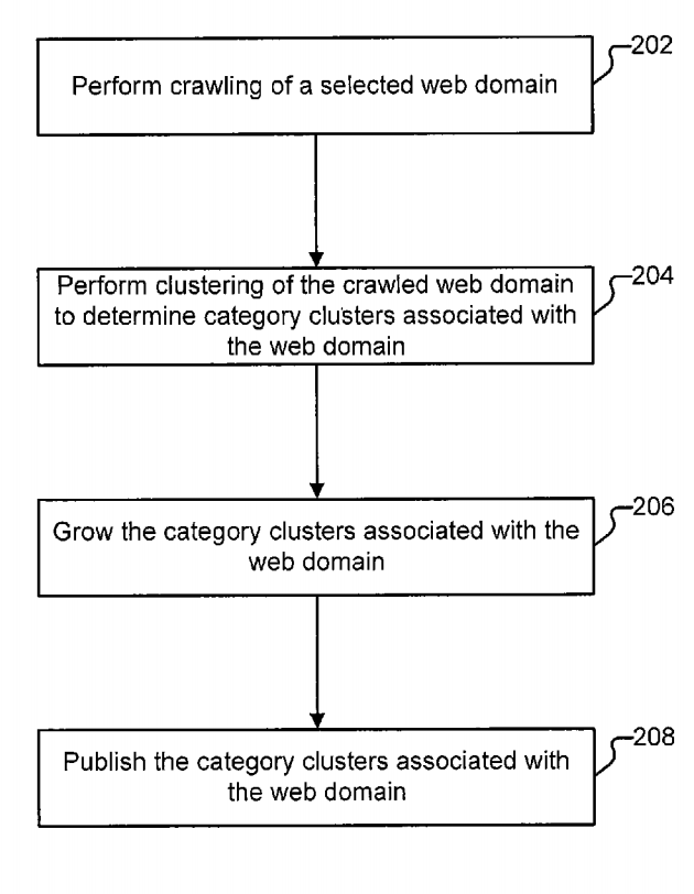 Google's patent on URL clustering
