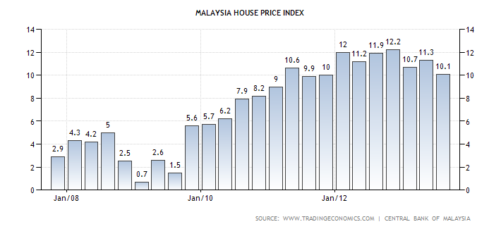 Financial Market Analytics: Why Cash Aid (BR1M) by our 