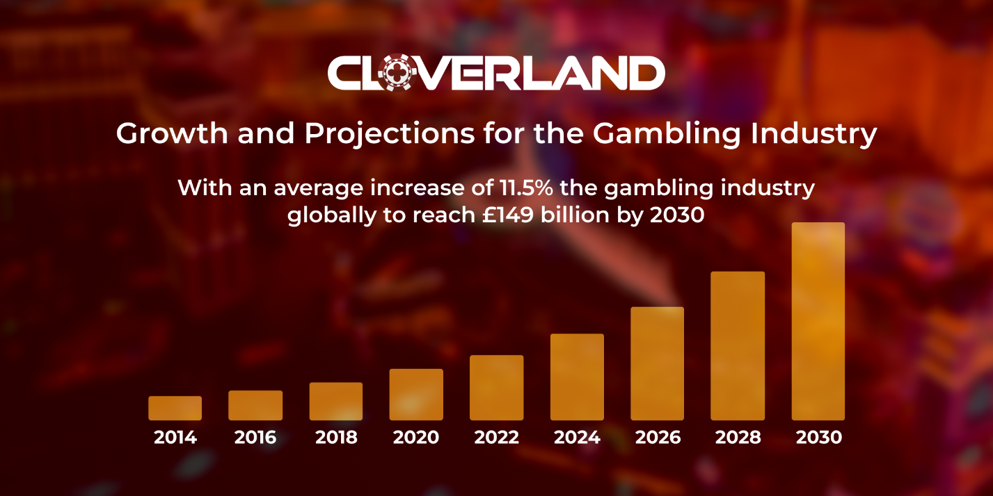 THE FIRST PROPRIETARY METAVERSE CASINO GAMING PLATFORM “CLOVERLAND” TO BE SHOWCASE AT CES 2023 2